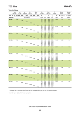 28
Data subject to change without prior notice.
401-NC 450 33 105 688 74.8 1500 0.77 17.1
480 35 105 688 75.8
510 37 105 688 76.8
550 40 105 688 78.0
625 44 103 676 80.0
670 47 102 670 81.0
401-LC 545 40 125 702 77.9 2210 0.55 12.6
580 43 125 702 78.8
610 45 125 702 79.6
660 49 125 702 80.7
745 54 123 690 82.5
800 57 122 683 83.3
401-HC 680 51 152 712 81.4 2310 0.37 8.7
720 54 152 712 82.1
760 57 152 712 82.8
820 61 152 712 83.7
920 68 149 700 85.2
980 71 148 693 85.9
401-GB 760 53 155 668 83.4 1100 0.3 7.4
800 56 155 668 84.0
845 59 155 668 84.6
910 64 155 668 85.5
1020 70 152 656 86.7
1085 74 151 649 87.3
401-FC 875 64 187 701 84.3 2930 0.24 5.6
925 68 187 701 84.9
975 72 187 701 85.5
1050 77 187 701 86.3
1180 85 184 688 87.4
1255 89 182 681 88.0
401-EB 1000 68 194 649 86.0 1300 0.19 4.5
1055 72 194 649 86.5 1300
1110 76 194 649 87.0 1300
1200 81 194 649 87.6 1300
1340 88 189 631 88.6 1340
1430 88 176 586 89.3 1430
401-DC* 1210 87 246 691 87.5 4500 0.14 3.1
1275 92 246 691 88.0
1340 97 246 691 88.4
1440 104 246 691 89.0
1610 114 242 679 89.8
1710 120 239 671 90.2
401-CB1
1445 101 280 669 89.3 1770 0.09 2.3
1525 107 280 669 89.7 1770
1605 112 280 669 90.0 1770
1720 121 280 669 90.5 1770
1925 124 257 614 91.3 1925
2045 123 242 576 91.6 2045
401-BB1
* 1835 126 344 657 90.7 2250 0.06 1.5
1930 133 344 657 91.0 2250
2030 140 344 657 91.3 2250
2175 150 344 657 91.6 2250
2425 155 320 609 92.2 2425
2575 154 301 572 92.5 2575
401-AB1
2470 166 450 644 91.8 4000 0.04 0.8
2600 175 450 644 92.0
2730 184 450 644 92.3
2930 197 450 643 92.5
3250 215 442 631 92.9
3450 225 438 625 93.1
nmax n0 J Pf Uamax Uf Vcool Pr W(foot) W(flange)
Cat. Nr Ua (V):400 420 440 470 520 550 P I T h n2 RA (115°C) LA (0Hz)
FR 159... nb (min-1
) (kW) (A) (Nm) (%) min-1
(Ω) (mH)
4500 min-1
40 min-1
0.69 kgm2
2240 W 550 V 110-440 V 1300 m3
/h 1250 Pa 470 kg 500 kg
700 Nm 180-4D
Technical data

1 Cooling air inlet at commutator side. Can be used with cooling air inlet at shaft side with 10% reduction of power.
* Normally kept in stock with reinforced impregnation.
 