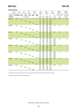 Data subject to change without prior notice.
29
501-HC 570 49 148 815 79.8 1700 0.42 10.3
605 51 148 815 80.6
635 54 148 815 81.3
690 59 148 815 82.3
775 65 146 801 83.9
825 69 144 792 84.6
501-GB 630 54 162 820 81.3 920 0.34 8.7
665 57 162 820 82.1
705 60 162 820 82.8
760 65 162 820 83.7
850 72 159 806 85.1
910 76 158 798 85.8
501-FC 735 62 181 795 83.0 2450 0.27 6.6
780 65 181 795 83.6
820 69 181 795 84.3
870 74 181 795 85.1
990 81 178 783 86.3
1055 86 176 775 87.0
501-EB 835 70 202 790 84.4 1070 0.22 5.3
885 74 202 790 85.0 1070
930 77 202 790 85.5 1070
1000 83 202 790 86.3 1070
1125 90 194 761 87.5 1125
1200 90 181 711 88.3 1200
501-DC 1020 84 239 789 86.5 3400 0.15 3.7
1075 89 239 789 87.0
1130 94 239 789 87.5
1215 100 239 789 88.1
1360 110 235 775 89.0
1445 116 233 766 89.5
501-CB1
1215 104 292 821 88.2 1450 0.11 2.7
1280 110 292 821 88.6 1450
1345 116 292 821 89.0 1450
1445 124 292 821 89.5 1450
1620 125 263 736 90.5 1620
1725 125 247 691 90.9 1725
501-BB1
1545 130 358 805 89.8 3000 0.07 1.7
1625 137 358 805 90.1
1710 144 358 805 90.4
1835 154 358 805 90.9
2040 169 352 790 91.6
2170 177 348 781 91.9
501-AB1
2100 166 450 757 91.4 3200 0.05 1
2200 175 450 756 91.7
2320 183 450 756 91.9
2480 196 450 756 92.2
2760 214 442 742 92.6
Technical data
nmax n0 J Pf Uamax Uf Vcool Pr W(foot) W(flange)
Cat. Nr Ua (V):400 420 440 470 520 550 P I T h n2 RA (115°C) LA (0Hz)
FR 159... nb (min-1
) (kW) (A) (Nm) (%) min-1
(Ω) (mH)
3800 min-1
40 min-1
0.81 kgm2
2400 W 550 V 110-440 V 1500 m3
/h 1530 Pa 520 kg 550 kg
800 Nm 180-4E

1 Cooling air inlet at commutator side. Can be used with cooling air inlet at shaft side with 15% reduction of power.
* Normally kept in stock with reinforced impregnation.
 