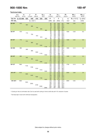 Data subject to change without prior notice.
30
601-BF 610 66 194 1024 82.7 1200 0.26 10.5
650 69 194 1024 83.4
680 73 194 1024 84.0
740 79 194 1024 84.8
830 87 194 1007 86.1
880 92 189 996 86.8
601-FF 670 65 196 930 81.7 1050 0.29 8.5
710 69 196 930 82.4
750 73 196 930 83.0
810 79 196 930 83.9
910 87 193 914 85.3
970 86 191 904 86.0
601-EF 770 75 220 928 83.3 1200 0.22 6.8
810 79 220 928 83.9
860 83 220 927 84.5
920 90 220 927 85.3
1040 99 216 911 86.5
1100 104 214 902 87.1
601-BD 880 90 255 977 86.6 1800 0.14 5.6
930 95 255 977 87.1
980 100 255 977 87.6
1050 108 255 977 88.2
1170 118 251 960 89.1
1250 124 248 950 89.6
601-DF 890 86 249 918 84.7 1400 0.18 5.2
940 91 249 918 85.3
990 95 249 918 85.8
1070 103 249 918 86.5
1200 113 245 902 87.6
1270 119 242 892 88.1
601-CF 1060 103 294 929 86.5 1700 0.13 3.8
1120 109 294 929 87.0
1180 115 294 929 87.4
1270 123 294 929 88.0
1410 135 289 913 88.9
1500 142 286 903 89.4
601-AF1
* 1310 143 394 1039 89.7 2500 0.06 2.6
1380 151 394 1039 90.1
1450 158 394 1039 90.4
1560 170 394 1039 90.8
1740 186 387 1021 91.4
1840 195 383 1010 91.8
601-AD1
* 1850 175 474 905 91.4 2800 0.05 1.4
1940 184 474 905 91.7
2040 193 474 904 91.9
2190 207 474 904 92.2
2430 226 466 888 92.6
2580 237 461 878 92.8
Technical data
nmax n0 J Pf Uamax Uf Vcool Pr W(foot) W(flange)
Cat. Nr Ua (V):400 420 440 470 520 550 P I T h n2 RA (115°C) LA (0Hz)
FR 159... nb (min-1
) (kW) (A) (Nm) (%) min-1
(Ω) (mH)
3000 min-1
40 min-1
1.05 kgm2
2650 W 550 V 110-440 V 1900 m3
/h 1400 Pa 630 kg 660 kg
900-1000 Nm 180-4F

1 Cooling air inlet at commutator side. Can be used with cooling air inlet at shaft side with 15% reduction of power.
* Normally kept in stock with reinforced impregnation.
 
