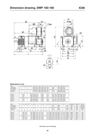 AA
66
66
66
66
61
61
32
Dimensions are not binding
Dimension drawing, DMP 160-180 IC06
56
Dimensions in mm
DMP
160-4S/SO
160-4M/MO
160-4L/LO
160-4LB
180-4A
180-4B
180-4C
180-4D
180-4E
180-4F
A
254
279 356
AB
316
AC
351
391 340
AD
294
294
294
294
294
392
AE
285
285
285
315
355
355
355
355
405
405
AF
33.5
33.5
33.5
21.5
25.5
25.5
25.5
25.5
28.5
28.5
274
AG
235
235
235
300
AH
208
208
208
208
265
265
265
265
270
270
AI
235
235
235
300
340 479 240
AJ
89
89
89
80
95
95
95
95
105
105
439 56
AK
240
BF
B
475
522
587
712
561
612
677
707
720
795
BA
66
66
66
66
66
85
BC
426
473
538
663.5
499
535
616
681
741
821
BD
298
298
298
299
305
305
305
305
349
349
BE
631
678
743
868
718
754
835
900
960
1071
65
DMP
160-4S/SO
160-4M/MO
160-4L/LO
160-4LB
180-4A
180-4B
180-4C
180-4D
180-4E
180-4F
C CA
195
195
195
195
195
95
108
121
CB
50
35
21
43
28
40
28
CC
80
91
D
55
55
60
70
70
70
48
DE
M16
M16
M16
M20
M20
M20
M16
E
110
110
140
140
140
140
110
F
16
16
18
20
20
20
14
GA
59
59
64
74.5
74.5
74.5
H
51.5 160
180
HA
18
18
18
18
18
18
14
HC
364
364
364
364
364
372.5
343.5
HD
611
611
611
641
745
745
745
745
815
815
HE
109
109
109
109
109
117.5
88.5
HF
356
356
356
338
402
402
402
402
448
444
K
15
15
15
15
15
19
15
KL
80
80
110
110
110
110
80
L
744
791
856
981
848.5
884.5
965.5
1030.5
1190.5
1248
L+REO444R1
955
1002
1067
1192
1059.5
1095.5
1176.5
1241.5
1301.5
1459
L+TDP0.2LT
961
1008
1073
1198
1065.5
1101.5
1182.5
1247.5
1307.5
1465
W (kg)
206/216
246/256
291/301
398
308
348
398
488
540
650
 