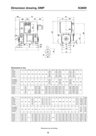 35
Dimension drawing, DMP
Dimensions are not binding
IC86W
Dimensions in mm
DMP
132-2M
132-4S
132-4M
132-4L
132-4LB
160-4S/SO
160-4M/MO
160-4L/LO
160-4LB
180-4A
180-4B
180-4C
180-4D
180-4E
180-4F
A AA
66
66
66
66
66
61
AD
294
294
294
294
294
322
AE
295
295
295
295
292
292
B
482
437
482
532
642
475
522
587
712
561
612
677
707
720
795
BD
110
110
110
110
142
142
BF BO
240
240
240
240
280
280
BM
99
99
99
99
129
168.5
168.5
198.5
198.5
198.5
181
AB
216 47.5 260 223 195 110 190 220
BB
314
314
314
314
344
453.5
453.5
483.5
483.5
542.5
525
BC
419
374
419
469
609
426
473
538
663
499
535
616
681
741
821
BL
791
746
791
841
951
753
800
865
990
860
896
947
1012
1112
1240
254 56 316 274 240
AM
328
328
328
328
337
337
230
278 393 110 240 158 215
356
AC
279
335
375
AK
440
616
656
279
DMP
132-2M
132-4S
132-4M
132-4L
132-4LB
160-4S/SO
160-4M/MO
160-4L/LO
160-4LB
180-4A
180-4B
180-4C
180-4D
180-4E
180-4F
D
38
38
38
38
42
55
55
60
70
70
70
CA
195
195
195
195
195
95
CB
50
35
21
43
28
40
DE
M16
M16
M16
M20
M20
M20
DN
20
20
20
20
25
25
E
80
80
80
80
110
110
110
140
140
140
140
F
10
10
10
10
12
16
16
18
20
20
20
GA
41
41
41
41
45
59
59
64
74.5
74.5
74.5
HA
18
18
18
18
18
16
HB
761
761
761
761
769
769
HC
364
364
364
364
364
372.5
HD
857
857
857
857
867
867
HE
109
109
109
109
109
117.5
K
15
15
15
15
15
19
KL
60
60
60
60
80
80
80
110
110
110
110
CC H L
695.5
650.5
695.5
745.5
885.5
744
791
856
981
848.5
884.5
965.5
1030.5
1090.5
1248
W (kg)
220
200
235
260
330
310
340
400
500
410
460
510
600
660
790
60 25 64 M10 20 132 12 599 261 719 86 12
65 28 80 48 M16 20 110 14 51.5 160 14 723 343.5 819 88.5 15 80
91 180
BA
66
66
66
66
66
85
50
56
240
C
89
108
121
 