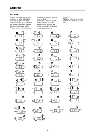 38
Ordering
Fan blower
The fan blower can be mounted
on top or on either side, at the
drive end or at the non-drive
end. The location does not affect
the output of the motor (except
when specified in the tables).
The fan can be delivered with a
slotted cover, a filter or a flange
for an air-duct.
On request a pressure switch
can be installed on the fan
blower and the terminal box
can be arranged in 42 different
mounting combinations.
Pos 25-42:
Additional price for blower and
terminal box mounted on same
side.
 