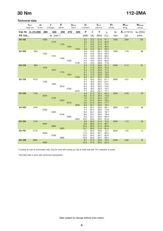 9
30 Nm
Data subject to change without prior notice.
112-2MA
Technical data
nmax n0 J Pf Uamax Uf Vcool Pr W(foot) W(flange)
241-AB 1000 3.2 12.2 31.0 61.1 1605 9.84 120
1075 3.5 12.2 31.0 62.8
1145 3.7 12.2 31.0 64.1
1255 4.1 12.2 31.0 66.0
1440 4.6 12.0 30.4 68.9
241-BB 645 2.0 13.5 29.1 50.3 1960 7.78 88
1235 3.8 13.5 29.3 65.0
1315 4.0 13.5 29.3 66.2
1400 4.3 13.5 29.3 67.5
1525 4.7 13.5 29.3 69.2
1745 5.3 13.3 28.8 71.8
241-CB 860 2.8 17.0 30.8 57.4 2480 5.14 61
1570 5.1 17.0 30.8 70.0
1670 5.4 17.0 30.8 71.2
1770 5.7 17.0 30.8 72.2
1920 6.2 17.0 30.8 73.6
2180 6.9 16.7 30.3 75.8
251-CB 1010 3.2 18.5 30.2 61.1 3060 4.21 49
1795 5.7 18.5 30.2 61.1
1905 6.0 18.5 30.2 73.5
2015 6.4 18.5 30.2 74.5
2185 6.9 18.5 30.2 75.7
2475 7.7 18.2 29.7 77.7
241-DB 1185 3.8 21.0 30.4 64.4 3250 3.33 39
2070 6.6 21.0 30.4 74.8
2195 7.0 21.0 30.4 75.7
2320 7.4 21.0 30.4 76.5
2510 8.0 21.0 30.4 77.7
2832 8.9 20.7 29.9 79.4
241-EB* 1445 4.5 23.7 30.0 69.1 3835 2.42 30
2450 7.7 23.7 30.0 77.9
2595 8.2 23.7 30.0 78.7
2740 8.6 23.7 30.0 79.4
2955 9.3 23.7 30.0 80.4
3325 10.3 23.3 29.5 81.8
231-EB 1740 5.8 29.0 31.6 72.3 3595 1.75 30
2920 9.6 29.0 31.5 80.1
3085 10.2 29.0 31.5 80.8
3255 10.7 29.0 31.5 81.4
231-FB 2175 7.0 34.0 30.8 75.7 3835 1.25 15
3590 11.5 34.0 30.7 82.3
3790 12.2 34.0 30.7 82.9
3995 12.8 34.0 30.7 83.4
231-GB1
2820 8.7 41.0 29.6 79.0 5000 0.85 10
4590 14.2 41.0 29.6 84.3
Cat. Nr Ua (V):260 400 420 440 470 520 P I T h n2 RA (115°C) LA (0Hz)
FR 154... nb (min-1
) (kW) (A) (Nm) (%) min-1
(Ω) (mH)
5000 min-1
40 min-1
0.03 kgm2
420 W 620 V 110-440 V 235 m3
/h 375 Pa 90 kg 102 kg

1 Cooling air inlet at commutator side. Can be used with cooling air inlet at shaft side with 10% reduction of power.
* Normally kept in stock with reinforced impregnation.
 