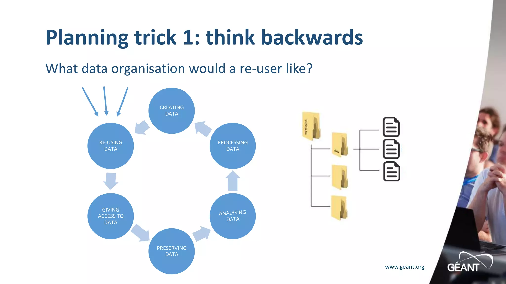 www.geant.org
Planning trick 1: think backwards
What data organisation would a re-user like?
CREATING
DATA
PROCESSING
DATA
PRESERVING
DATA
GIVING
ACCESS TO
DATA
RE-USING
DATA
 