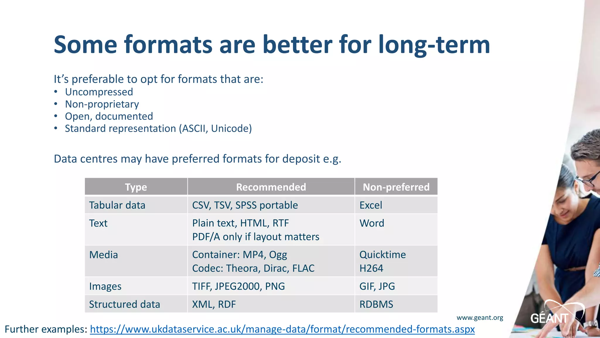 www.geant.org
Some formats are better for long-term
It’s preferable to opt for formats that are:
• Uncompressed
• Non-proprietary
• Open, documented
• Standard representation (ASCII, Unicode)
Data centres may have preferred formats for deposit e.g.
Type Recommended Non-preferred
Tabular data CSV, TSV, SPSS portable Excel
Text Plain text, HTML, RTF
PDF/A only if layout matters
Word
Media Container: MP4, Ogg
Codec: Theora, Dirac, FLAC
Quicktime
H264
Images TIFF, JPEG2000, PNG GIF, JPG
Structured data XML, RDF RDBMS
Further examples: https://www.ukdataservice.ac.uk/manage-data/format/recommended-formats.aspx
 