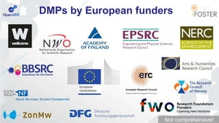 DMPs by European funders
Not comprehensive!
 
