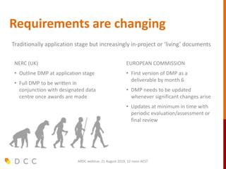 Requirements are changing
EUROPEAN COMMISSION
• First version of DMP as a
deliverable by month 6
• DMP needs to be updated
whenever significant changes arise
• Updates at minimum in time with
periodic evaluation/assessment or
final review
Traditionally application stage but increasingly in-project or ‘living’ documents
NERC (UK)
• Outline DMP at application stage
• Full DMP to be written in
conjunction with designated data
centre once awards are made
ARDC webinar, 21 August 2019, 12 noon AEST
 