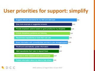 User priorities for support: simplify
ARDC webinar, 21 August 2019, 12 noon AEST
 