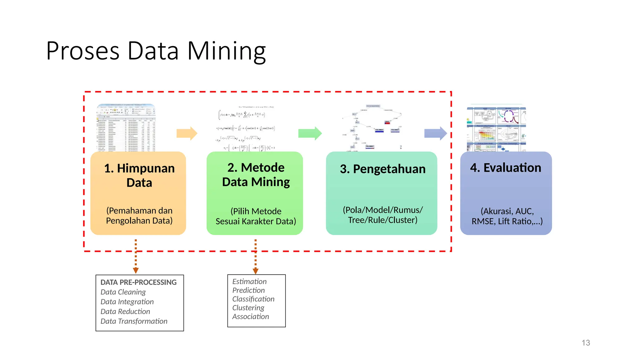 Proses Big data dan data mining - pertemuan 2.pptx