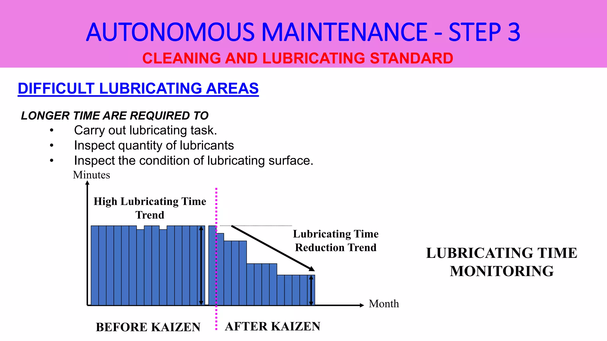 AUTONOMOUS MAINTENANCE | PPTX