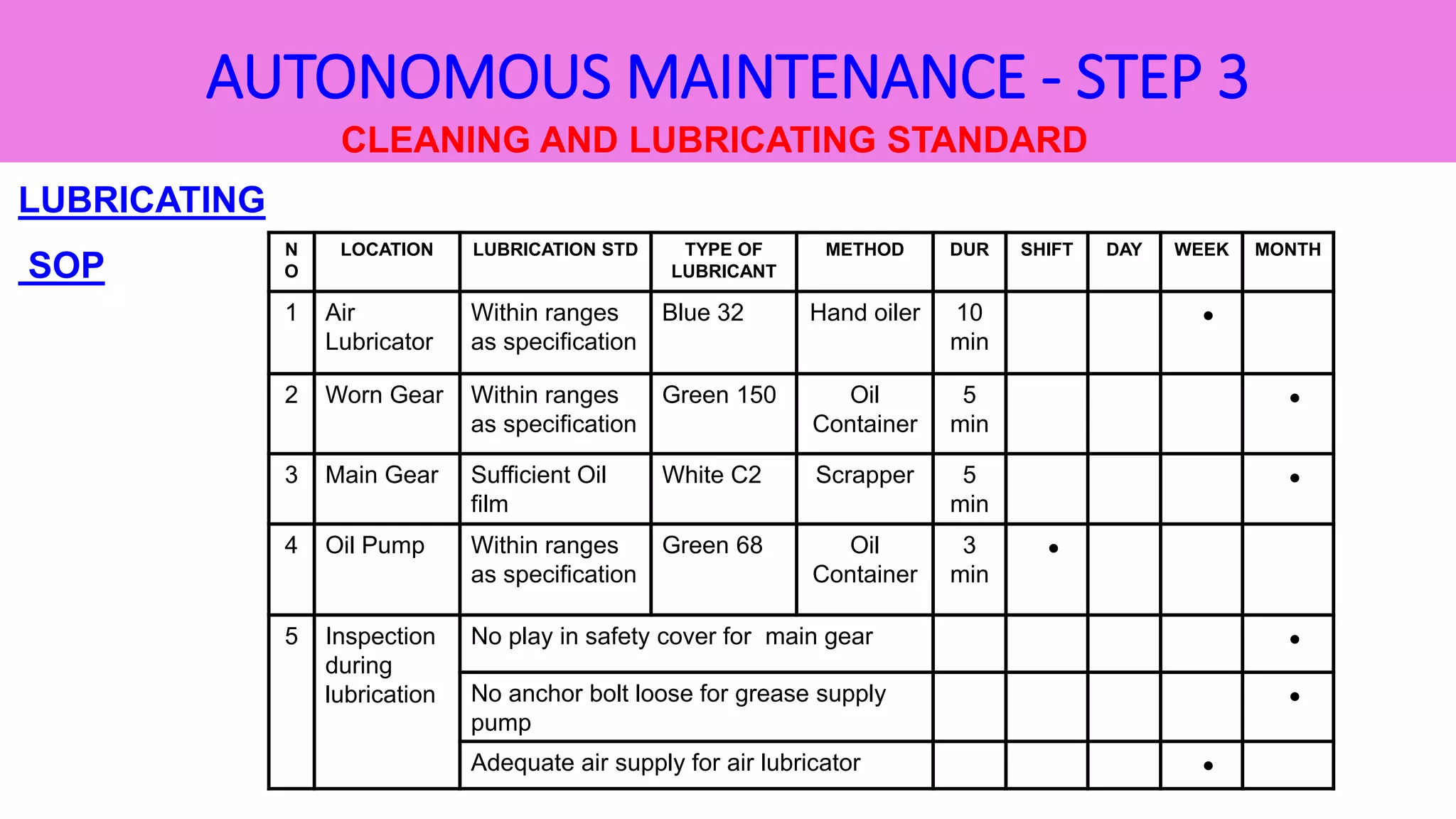 Autonomous Maintenance Visual Ranges AUTONOMOUS MAINTENANCE | PPTX