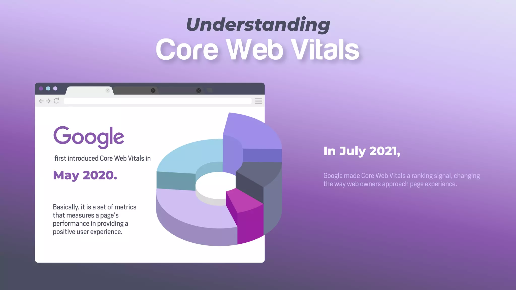 first introduced Core Web Vitals in
Basically, it is a set of metrics
that measures a page's
performance in providing a
positive user experience.
May 2020. Google made Core Web Vitals a ranking signal, changing
the way web owners approach page experience.
In July 2021,
Understanding
Core Web Vitals
 