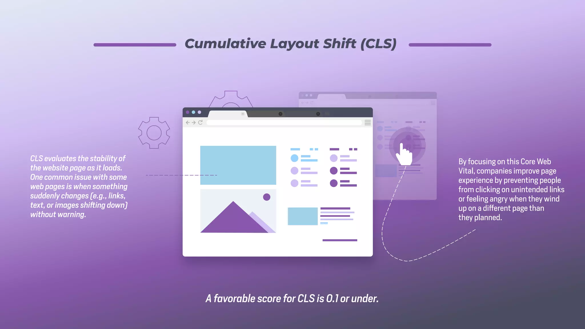 CLS evaluates the stability of
the website page as it loads.
One common issue with some
web pages is when something
suddenly changes (e.g., links,
text, or images shifting down)
without warning.
A favorable score for CLS is 0.1 or under.
By focusing on this Core Web
Vital, companies improve page
experience by preventing people
from clicking on unintended links
or feeling angry when they wind
up on a different page than
they planned.
Cumulative Layout Shift (CLS)
 