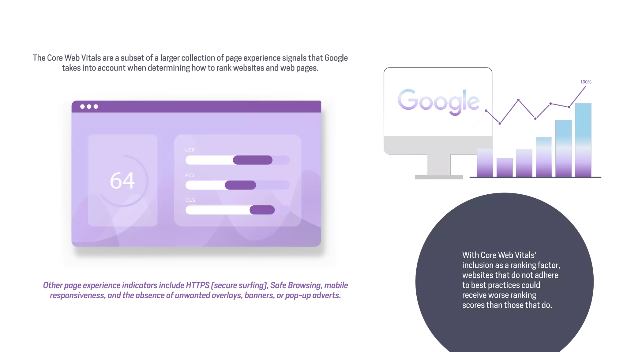 The Core Web Vitals are a subset of a larger collection of page experience signals that Google
takes into account when determining how to rank websites and web pages.
With Core Web Vitals'
inclusion as a ranking factor,
websites that do not adhere
to best practices could
receive worse ranking
scores than those that do.
Other page experience indicators include HTTPS (secure surfing), Safe Browsing, mobile
responsiveness, and the absence of unwanted overlays, banners, or pop-up adverts.
 
