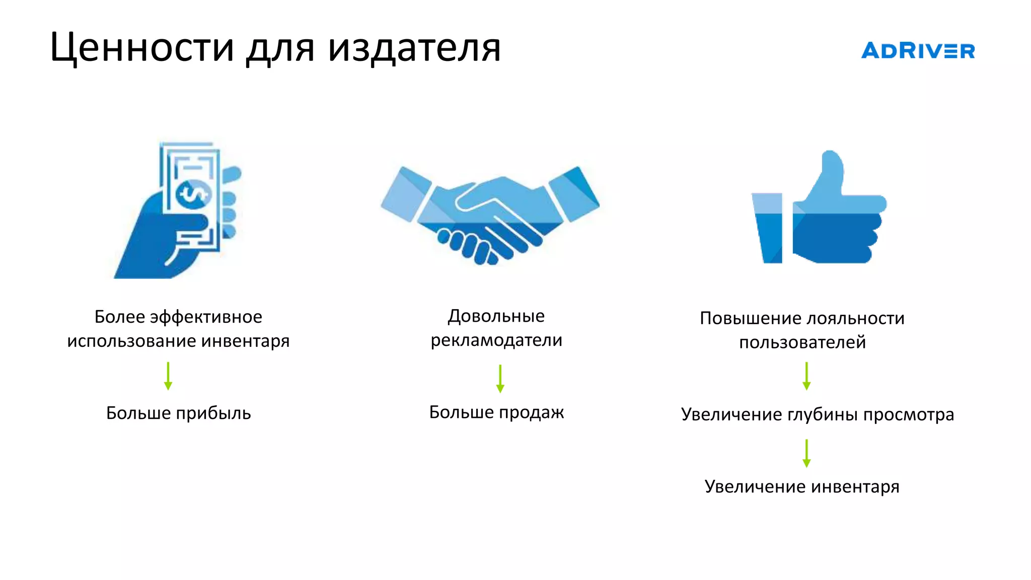 Ценности для издателя
Более эффективное
использование инвентаря
Больше прибыль
Повышение лояльности
пользователей
Увеличение глубины просмотра
Увеличение инвентаря
Довольные
рекламодатели
Больше продаж
 