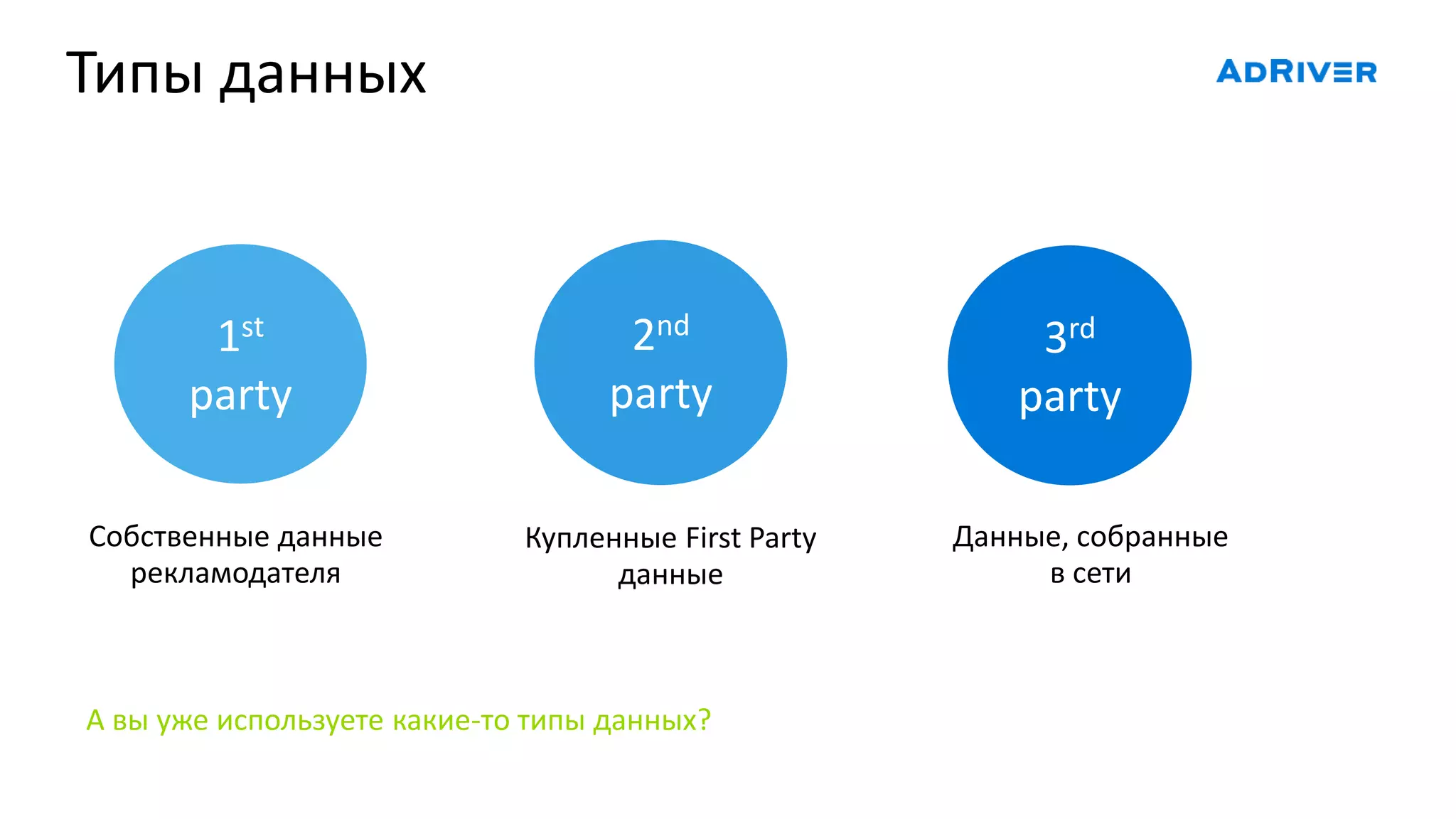 Типы данных
Собственные данные
рекламодателя
Купленные First Party
данные
Данные, собранные
в сети
1st
party
2nd
party
3rd
party
А вы уже используете какие-то типы данных?
 