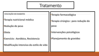 Tratamento
EDUCAÇÃO DO DIABATES
•Terapia nutricional médica
•Redução de peso
•Dieta
•Exercício : Aeróbico, Resistencia
•Modificação intensiva do estilo de vida
•Terapia farmacológica
•Terapia cirúrgica : para redução do
peso
•Intervenções psicológicas
•Planejamento da gravidez
 