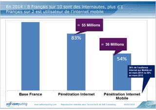 www.softcomputing.com Reproduction interdite sans l’accord écrit de Soft Computing 05/02/2015 10
En 2014 : 8 Français sur 10 sont des internautes, plus d’1
Français sur 2 est utilisateur de l’internet mobile
≈ 55 Millions
≈ 36 Millions
36% de l’audience
Internet sur Mobile en
en mars 2014 vs 29%
en mars 2013
36% de l’audience
Internet sur Mobile en
en mars 2014 vs 29%
en mars 2013
 