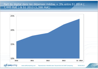 www.softcomputing.com Reproduction interdite sans l’accord écrit de Soft Computing 05/02/2015 15
Part du digital dans les dépenses médias + 3% entre S1 2014 (
1,440 Md€ ) & S1 2013 (1,398 Md€)
 