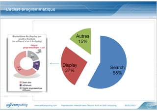 www.softcomputing.com Reproduction interdite sans l’accord écrit de Soft Computing 05/02/2015 18
L’achat programmatique
 