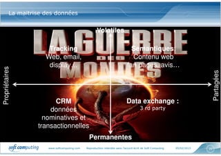 www.softcomputing.com Reproduction interdite sans l’accord écrit de Soft Computing 05/02/2015 20
La maitrise des données
Propriétaires
Partagées
Permanentes
Volatiles
Data exchange :
3 rd party
CRM
données
nominatives et
transactionnelles
Tracking
Web, email,
display…
Semantiques:
Contenu web
fan pages, avis…
 