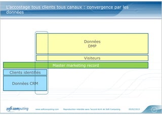 www.softcomputing.com Reproduction interdite sans l’accord écrit de Soft Computing 05/02/2015 21
L’accostage tous clients tous canaux : convergence par les
données
Clients identifiés
Visiteurs
Données CRM
Données
DMP
Master marketing record
 