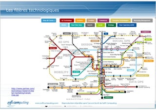 www.softcomputing.com Reproduction interdite sans l’accord écrit de Soft Computing 05/02/2015 24
Les filières technologiques
http://www.gartner.com/
technology/research/digi
tal-marketing/transit-
map.jsp
 