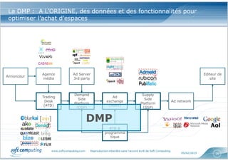 www.softcomputing.com Reproduction interdite sans l’accord écrit de Soft Computing 05/02/2015 26
La DMP : A L’ORIGINE, des données et des fonctionnalités pour
optimiser l’achat d’espaces
Annonceur
Trading
Desk
(ATD)
Editeur de
site
Demand
Side
Platform
(DSP)
Ad
exchange
(Adex)
Supply
Side
Platform
(SSP)
Agence
média
Ad Server
3rd party
Ad network
RTB &
programma
tique
DMPDMP
 
