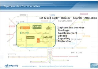 www.softcomputing.com Reproduction interdite sans l’accord écrit de Soft Computing 05/02/2015 30
Synthèse des fonctionnalités
Capture des données
Stockage
Enrichissement
Ciblage
Reporting
Exploration
1st & 3rd party - Display - Search - Affiliation
 