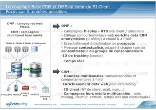 www.softcomputing.com Reproduction interdite sans l’accord écrit de Soft Computing 05/02/2015 35
Le couplage Base CRM et DMP au cœur du SI Client
Focus sur 3 modèles possibles
DMP : campagnes web
Média
CRM : campagnes
multicanal hors média
DISPLAY
RTB
E-MAILING ON SITE
ESPACE
WEBMOBILE
CANAL A CANAL B CANAL C Référentiel
1
DMP :
- Campagnes Display - RTB site client / sites tiers
- Ciblage comportementaux web enrichis data CRM
anonymisées (profiling) à chaud & à froid
- Essentiellement à destination de prospects
- Message contextualisé, adapté à chaque type de
consommateur ou groupe de consommateurs
-ID de tracking (cookie)
- Temps réel
CRM :
- Données multicanales transactionnelles et
comportementales à froid
-Enrichissement data web pour datamining
- ID client (N° de client, mail, nom,…)
- Campagnes hors média multicanales : web,
mailing, courrier, entrant, temps réel non contextualisé..
 