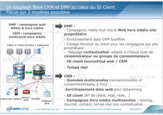 www.softcomputing.com Reproduction interdite sans l’accord écrit de Soft Computing 05/02/2015 36
Le couplage Base CRM et DMP au cœur du SI Client
Focus sur 3 modèles possibles
DMP : campagnes web
Média & hors média
CRM : campagnes
multicanal hors média
CANAL A CANAL B CANAL C Référentiel
1
DISPLAY
RTB
E-MAILING ON SITE
ESPACE
WEBMOBILE
DMP :
- Campagnes média tout site & Web hors média site
propriétaire
- Enrichissement data CRM qualifiée
- Ciblage fonction du client pour les campagnes sur site
propriétaire
- Message contextualisé, adapté à chaque type de
consommateur ou groupe de consommateurs
- ID client reconstitué web / CRM
- Temps réel
CRM :
- Données multicanales transactionnelles et
comportementales à froid
-Enrichissement data web pour datamining
- ID client (N° de client, mail, nom,…)
- Campagnes hors média multicanales : mailing,
courrier, entrant, temps réel non contextualisé..
 
