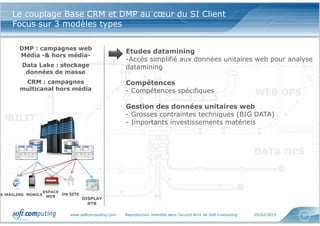 www.softcomputing.com Reproduction interdite sans l’accord écrit de Soft Computing 05/02/2015 37
Le couplage Base CRM et DMP au cœur du SI Client
Focus sur 3 modèles types
DMP : campagnes web
Média -& hors média-
Data Lake : stockage
données de masse
CRM : campagnes
multicanal hors média
Etudes datamining
-Accès simplifié aux données unitaires web pour analyse
datamining
Compétences
- Compétences spécifiques
Gestion des données unitaires web
- Grosses contraintes techniques (BIG DATA)
- Importants investissements matériels
DISPLAY
RTB
E-MAILING ON SITE
ESPACE
WEBMOBILE
 