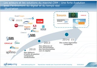 www.softcomputing.com Reproduction interdite sans l’accord écrit de Soft Computing 05/02/2015 41
Les acteurs et les solutions du marché CRM : Une forte évolution
avec l’avénement du digital et du temps réel
Illustration
2010
Des éditeurs
d’outils de gestion
campagnes
multicanales
2013
Des alliances et
une réorientation
des fonctionnalités
vers le digital
2014/ 15
Des suites logicielles
complètes
 
