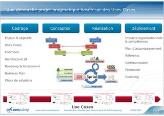 www.softcomputing.com Reproduction interdite sans l’accord écrit de Soft Computing 05/02/2015 52
Une démarche projet pragmatique basée sur des Uses Cases
Cadrage Conception Réalisation Déploiement
Enjeux & objectifs
Uses Cases
Fonctions
Architecture SI
Roadmap & lotissement
Business Plan
Choix de solutions
Impacts organisationnels
& compétences
Plan d’accompagnement
Référents
Communication
Formation
Coaching
Use Cases
 