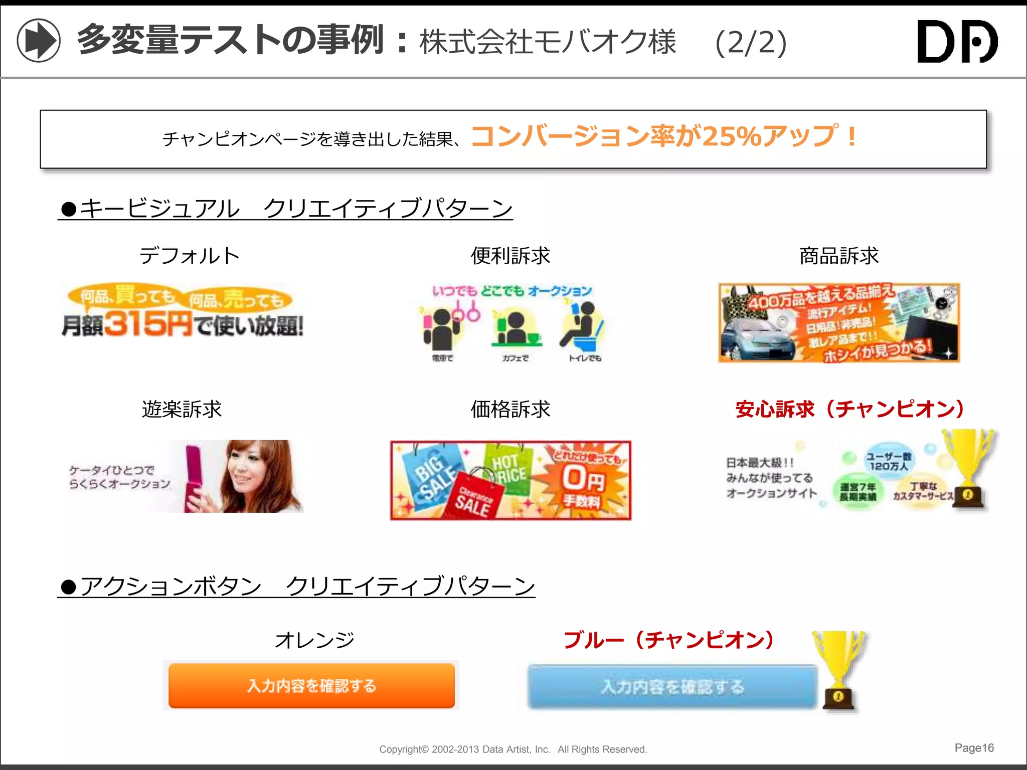Copyright© 2002-2013 Data Artist, Inc. All Rights Reserved. Page16Page16Page16Page16
多変量テストの事例：株式会社モバオク様 (2/2)
●キービジュアル クリエイティブパターン
便利訴求
価格訴求
商品訴求
安心訴求（チャンピオン）
デフォルト
遊楽訴求
●アクションボタン クリエイティブパターン
オレンジ ブルー（チャンピオン）
チャンピオンページを導き出した結果、コンバージョン率が25％アップ！
 