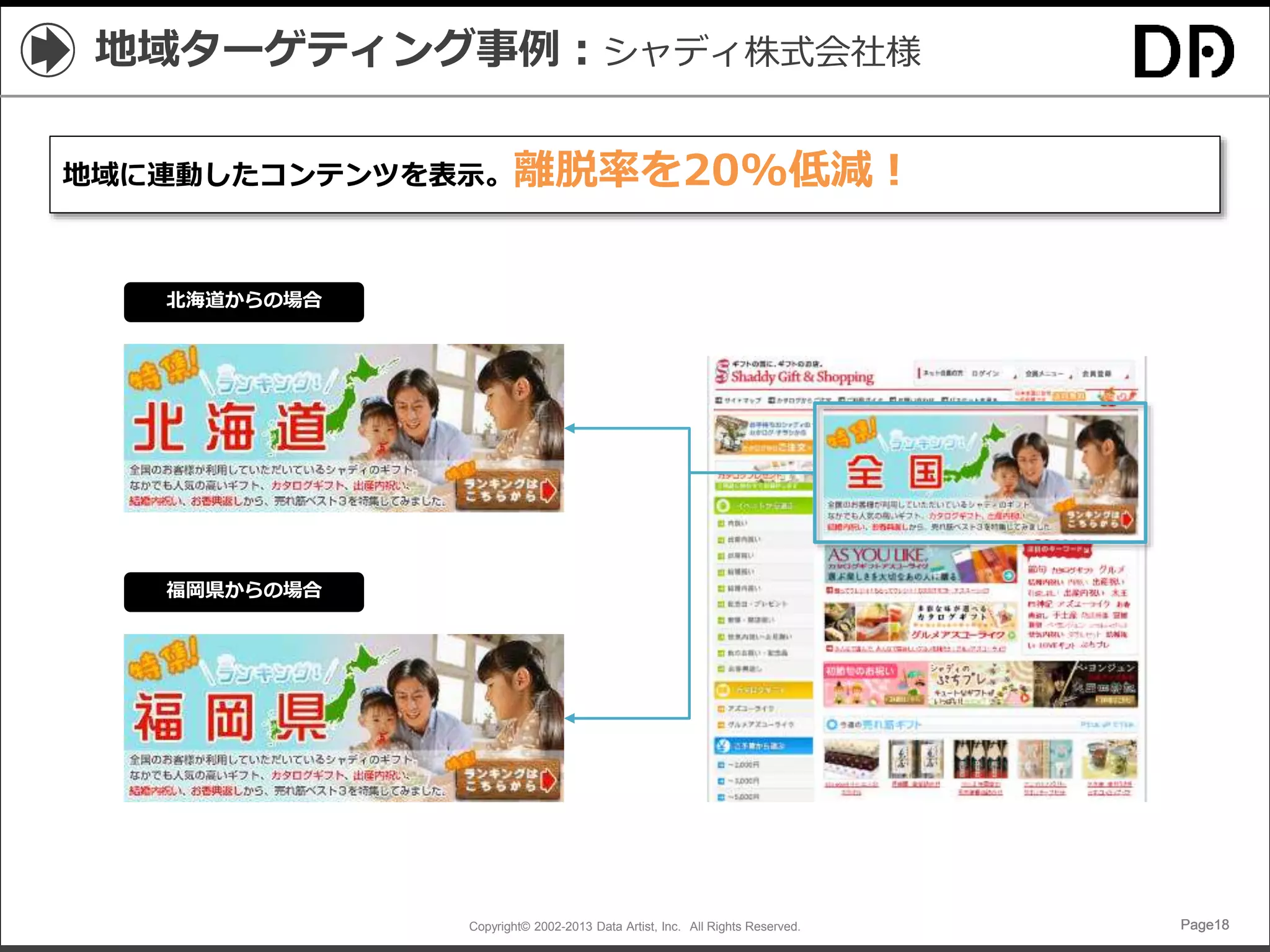 Copyright© 2002-2013 Data Artist, Inc. All Rights Reserved. Page18Page18Page18Page18
地域ターゲティング事例：シャディ株式会社様
福岡県からの場合
北海道からの場合
地域に連動したコンテンツを表示。離脱率を20%低減！
 