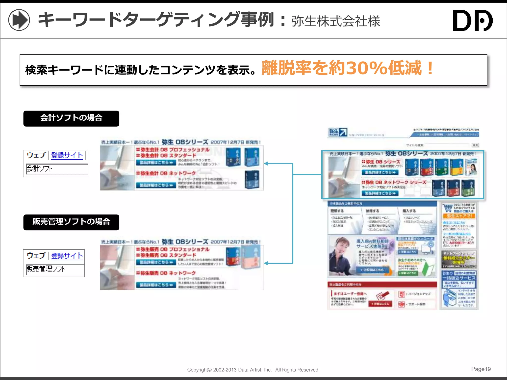 Copyright© 2002-2013 Data Artist, Inc. All Rights Reserved. Page19Page19Page19Page19
キーワードターゲティング事例：弥生株式会社様
検索キーワードに連動したコンテンツを表示。離脱率を約30%低減！
会計ソフトの場合
販売管理ソフトの場合
 