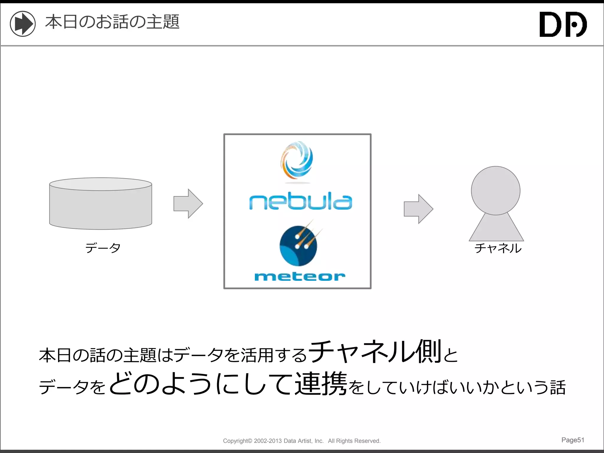 Copyright© 2002-2013 Data Artist, Inc. All Rights Reserved. Page51Page51Page51Page51
本日のお話の主題
データ チャネル
本日の話の主題はデータを活用するチャネル側と
データをどのようにして連携をしていけばいいかという話
 