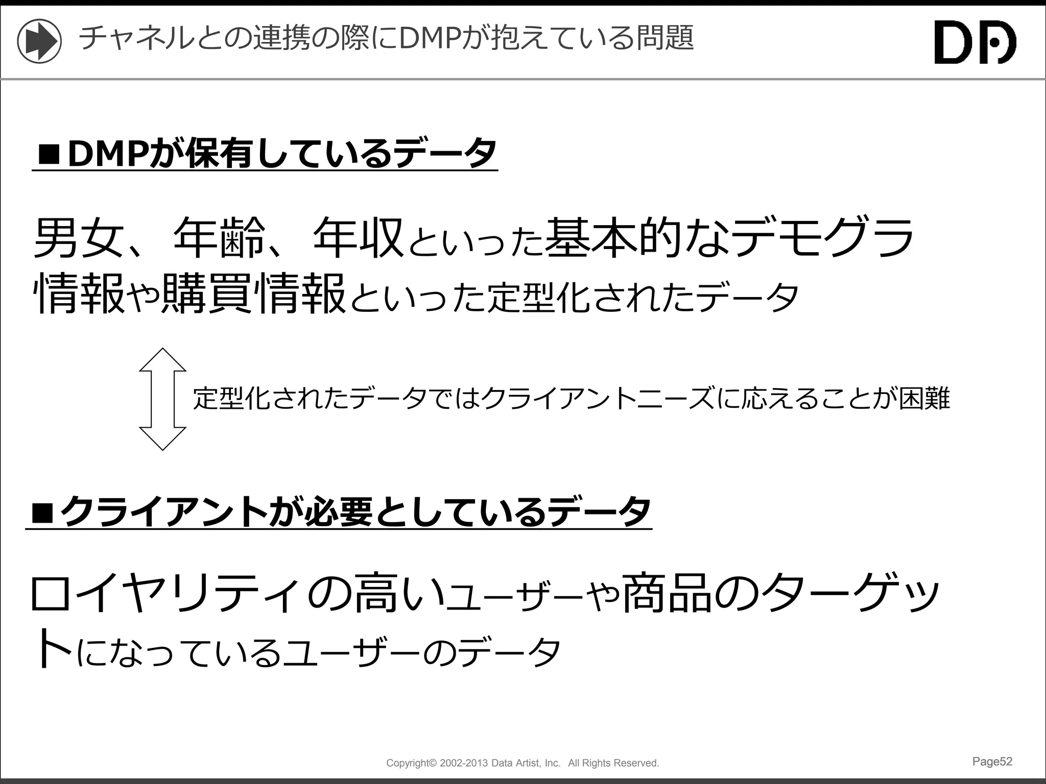 Copyright© 2002-2013 Data Artist, Inc. All Rights Reserved. Page52Page52Page52Page52
チャネルとの連携の際にDMPが抱えている問題
■DMPが保有しているデータ
■クライアントが必要としているデータ
男女、年齢、年収といった基本的なデモグラ
情報や購買情報といった定型化されたデータ
ロイヤリティの高いユーザーや商品のターゲッ
トになっているユーザーのデータ
定型化されたデータではクライアントニーズに応えることが困難
 