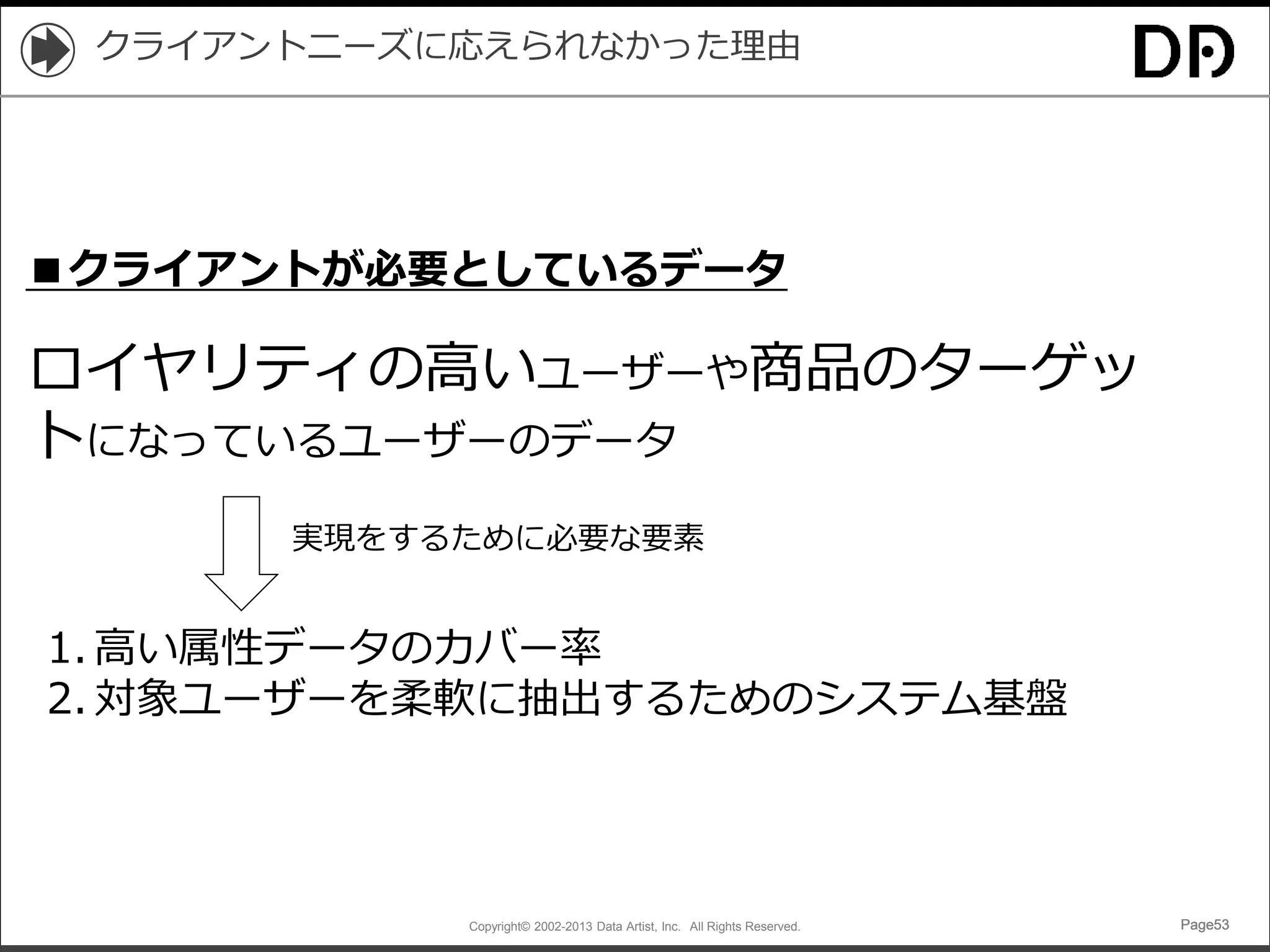 Copyright© 2002-2013 Data Artist, Inc. All Rights Reserved. Page53Page53Page53Page53
クライアントニーズに応えられなかった理由
■クライアントが必要としているデータ
ロイヤリティの高いユーザーや商品のターゲッ
トになっているユーザーのデータ
1. 高い属性データのカバー率
2. 対象ユーザーを柔軟に抽出するためのシステム基盤
実現をするために必要な要素
 