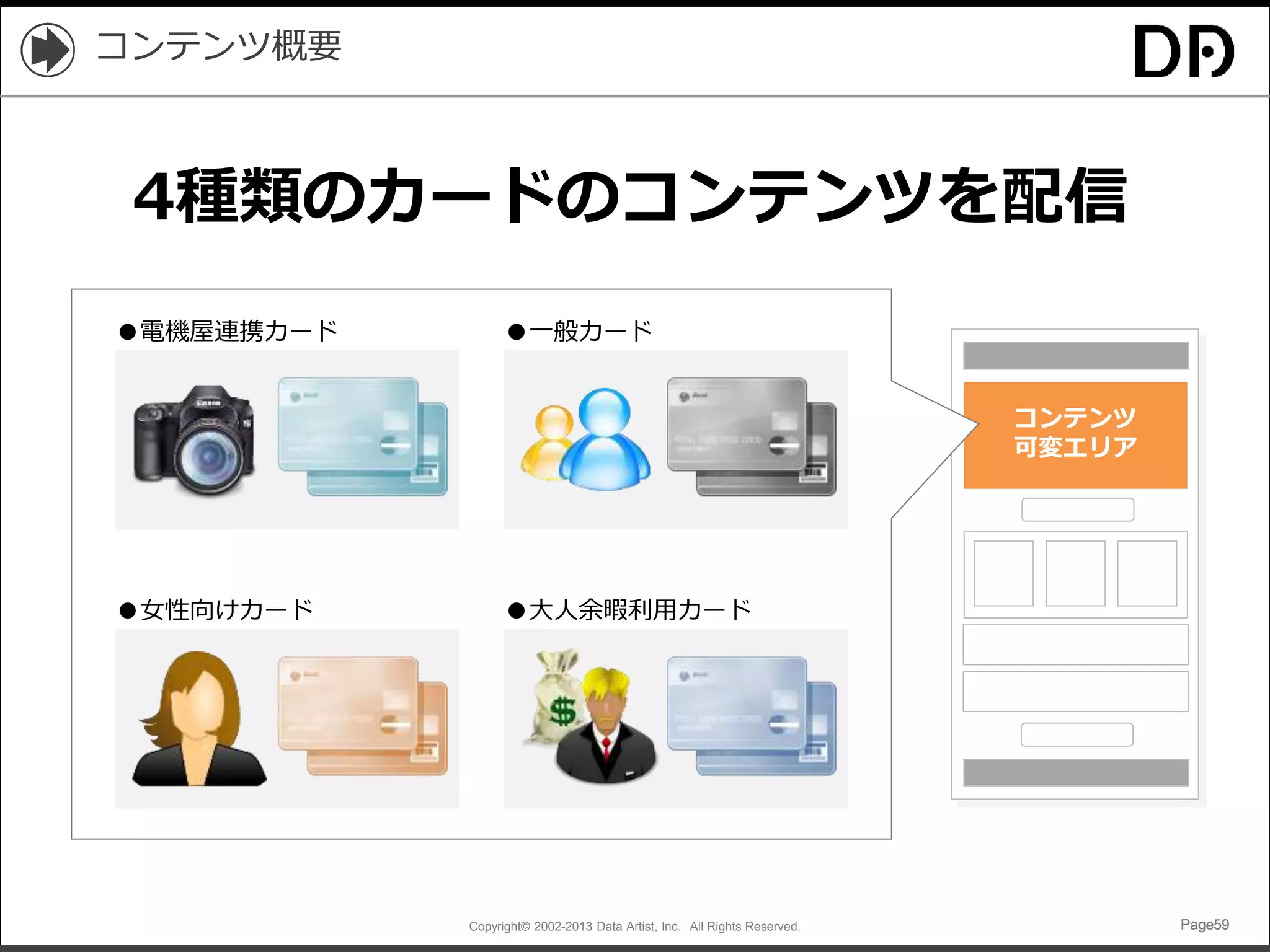 Copyright© 2002-2013 Data Artist, Inc. All Rights Reserved. Page59Page59Page59Page59
コンテンツ概要
コンテンツ
可変エリア
●電機屋連携カード ●一般カード
●女性向けカード ●大人余暇利用カード
4種類のカードのコンテンツを配信
 