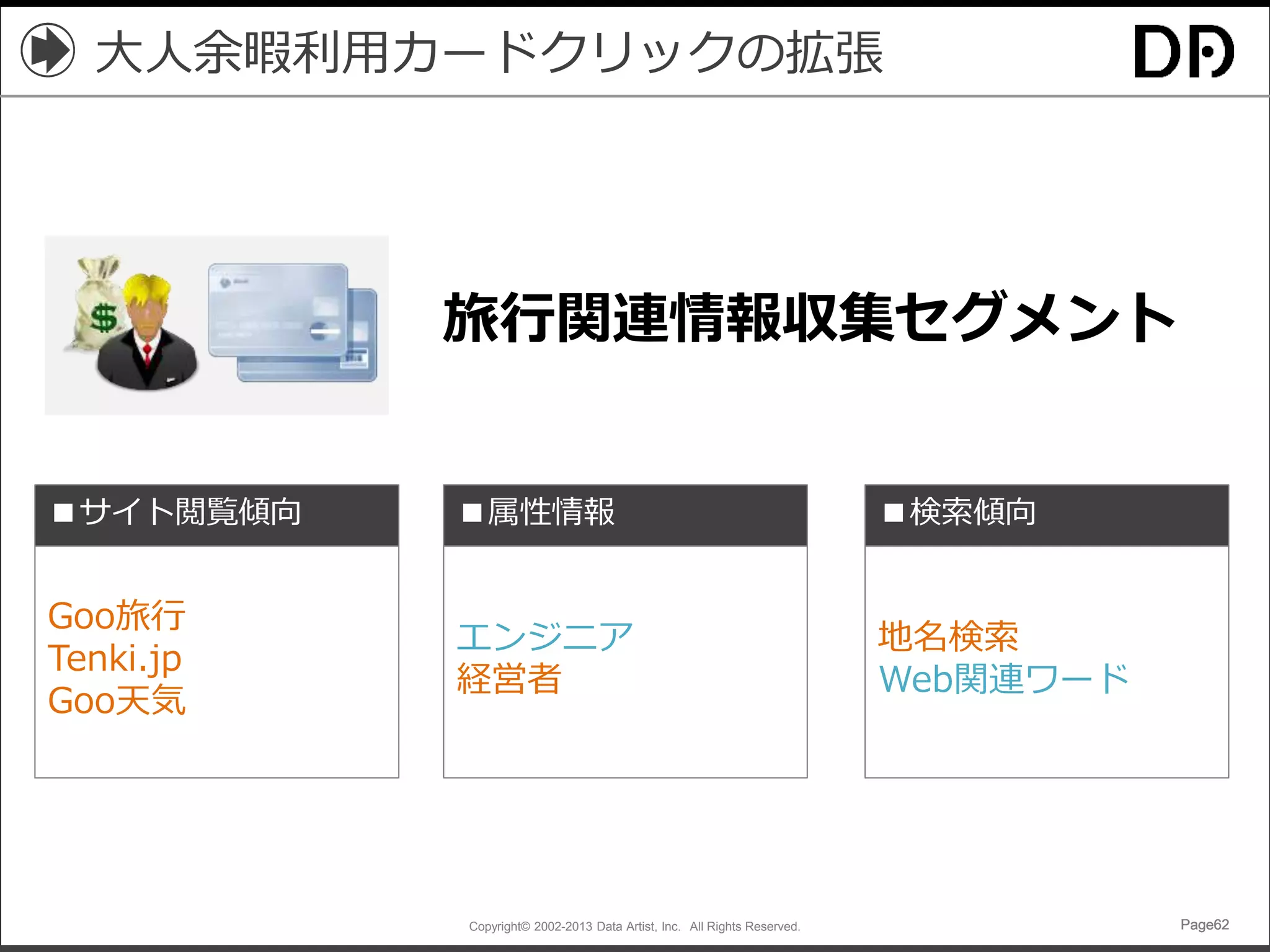 Copyright© 2002-2013 Data Artist, Inc. All Rights Reserved. Page62Page62Page62Page62
大人余暇利用カードクリックの拡張
■サイト閲覧傾向 ■属性情報
Goo旅行
Tenki.jp
Goo天気
エンジニア
経営者
■検索傾向
地名検索
Web関連ワード
旅行関連情報収集セグメント
 