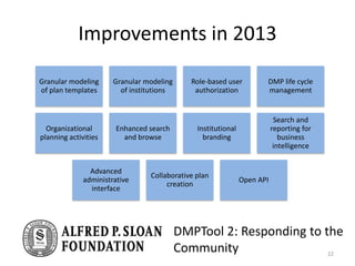 Granular modeling
of plan templates
Granular modeling
of institutions
Role-based user
authorization
DMP life cycle
management
Organizational
planning activities
Enhanced search
and browse
Institutional
branding
Search and
reporting for
business
intelligence
Advanced
administrative
interface
Collaborative plan
creation
Open API
DMPTool 2: Responding to the
Community
Improvements in 2013
22
 