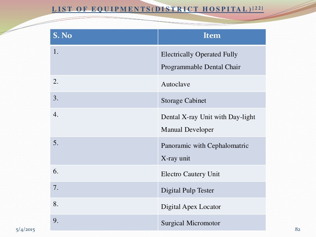 Dental Manpower Planning in India