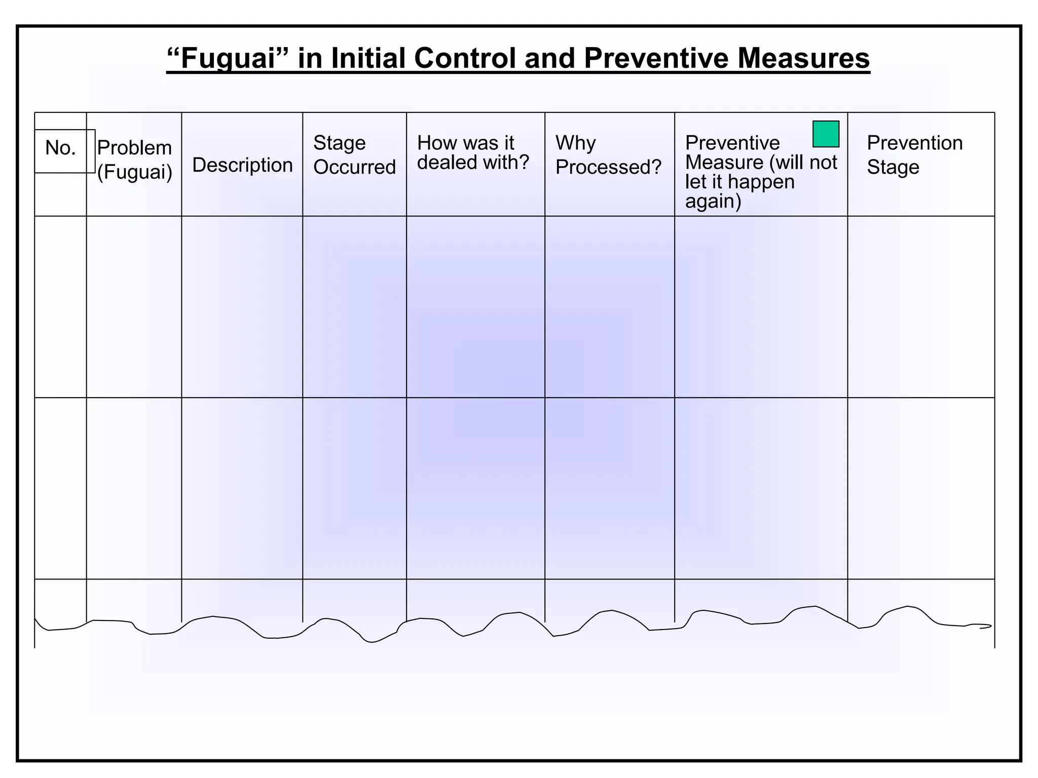 No. Problem
(Fuguai) Description
Stage
Occurred
How was it
dealed with?
Why
Processed?
Preventive
Measure (will not
let it happen
again)
Prevention
Stage
“Fuguai” in Initial Control and Preventive Measures
 