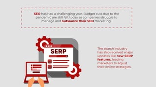 SEO has had a challenging year. Budget cuts due to the
pandemic are still felt today as companies struggle to
manage and outsource their SEO marketing.
The search industry
has also received major
updates like new SERP
features, leading
marketers to adjust
their online strategies.
 