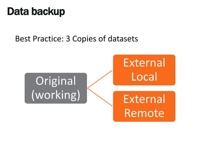 Introduction to Data Management | PPT