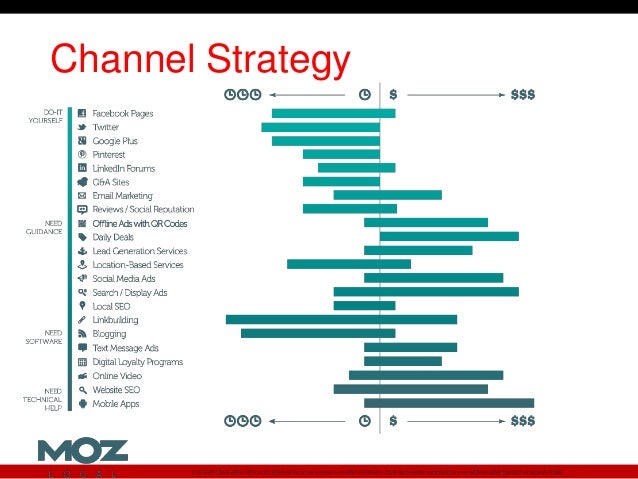 crafting a digital marketing plan digital marketing plan