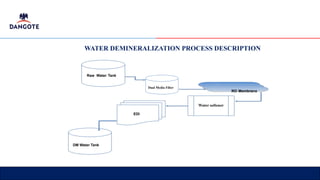 Demineralized Water Treatment and Its Industrial Application in Power ...