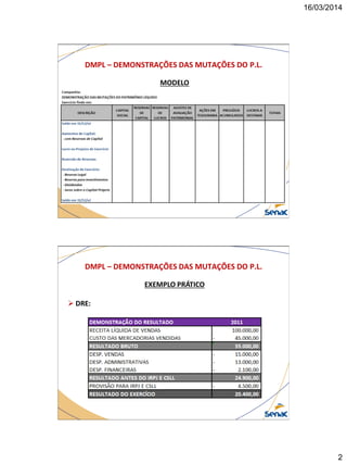 16/03/2014
2
DMPL – DEMONSTRAÇÕES DAS MUTAÇÕES DO P.L.
MODELO
DMPL – DEMONSTRAÇÕES DAS MUTAÇÕES DO P.L.
EXEMPLO PRÁTICO
 DRE:
 